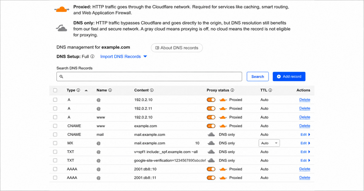 review your DNS records