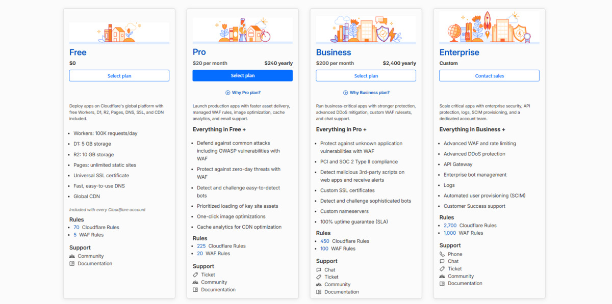select cloudflare pricing plan