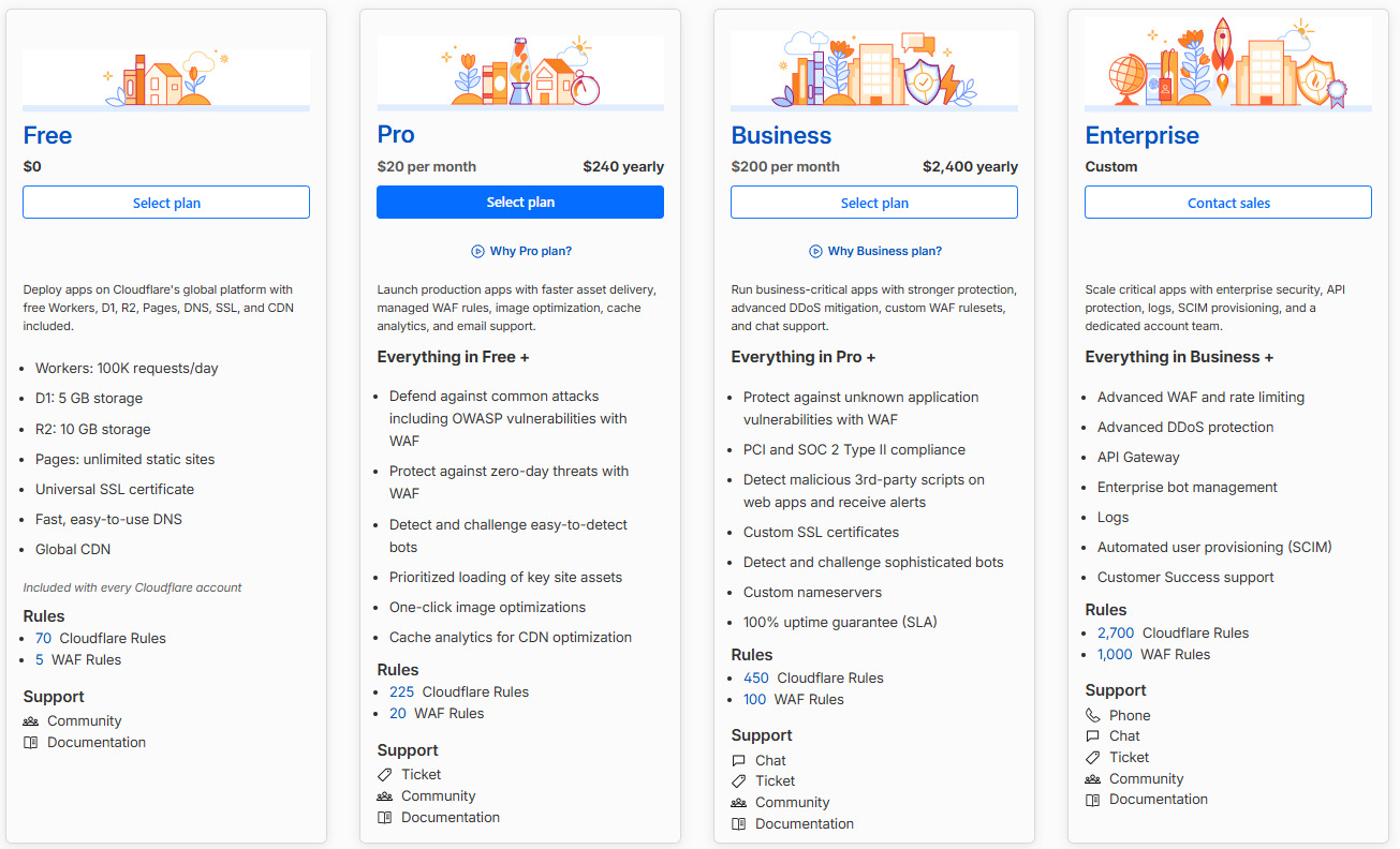 select cloudflare pricing plan
