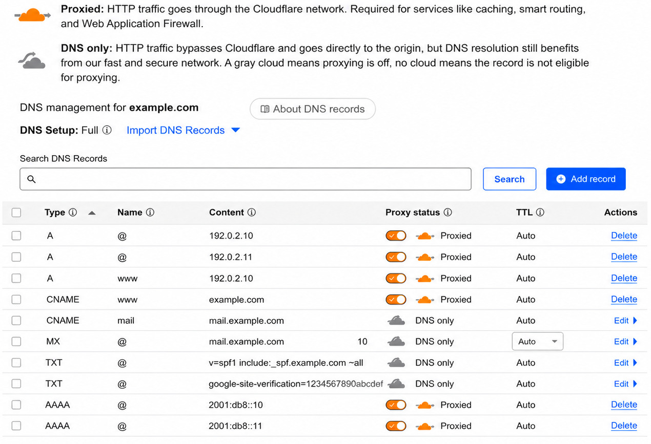 review your DNS records