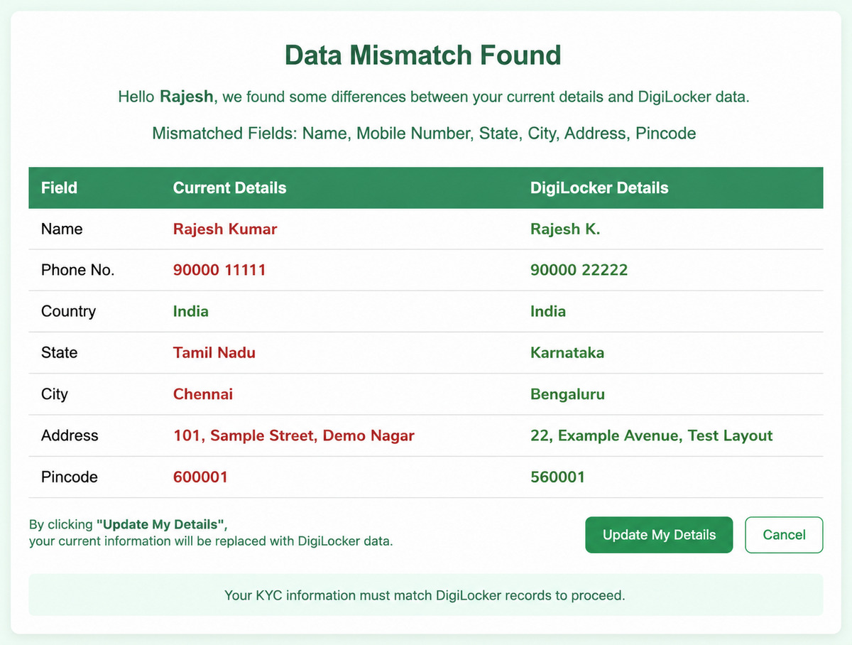 personal data mismatch correction